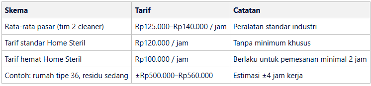 Ringkasan tarif di home-steril.com