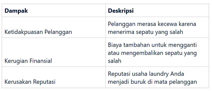 Masalah Umum Sepatu Tertukar dan Dampaknya