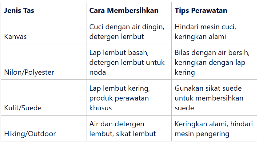 perawatan untuk berbagai jenis tas