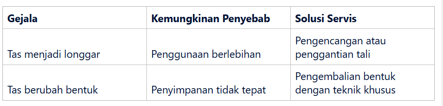 Perubahan Bentuk dan Struktur Tas