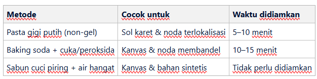 3 Metode Rumahan