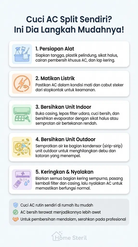 Cuci AC Split Sendiri? Ini Dia Langkah Mudahnya!