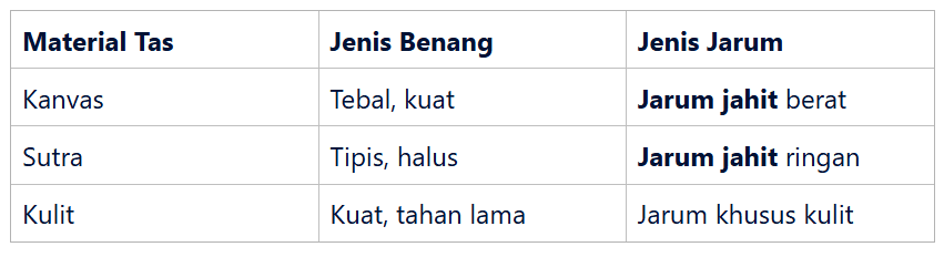 Jenis Benang dan Jarum yang Tepat untuk Berbagai Material Tas