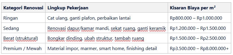 Berapa biaya renovasi rumah di Jakarta Selatan? - home-steril.com