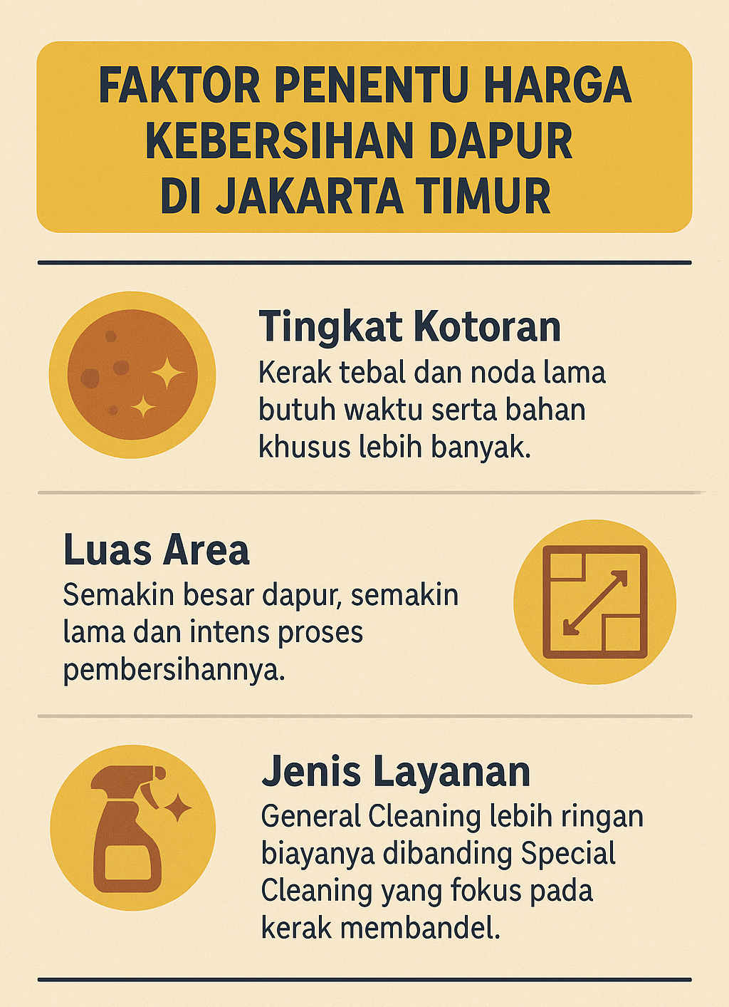 Infografik: Faktor Penentu Harga Kebersihan Dapur Di Jakarta Timur