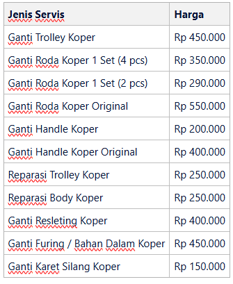 Daftar Harga Servis Koper Berdasarkan Jenis Kerusakan