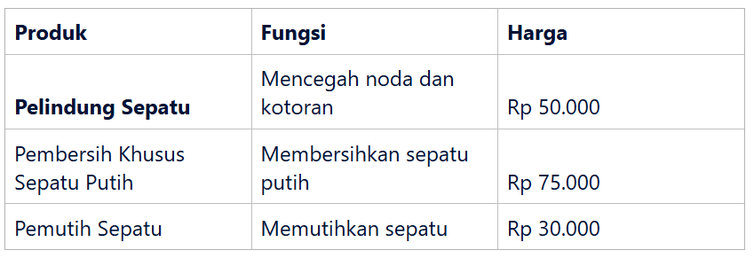Pemutih Sepatu yang Aman