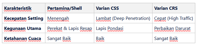 5 Merk Aspal Cair (Emulsi) Terbaik untuk Perbaikan Jalan