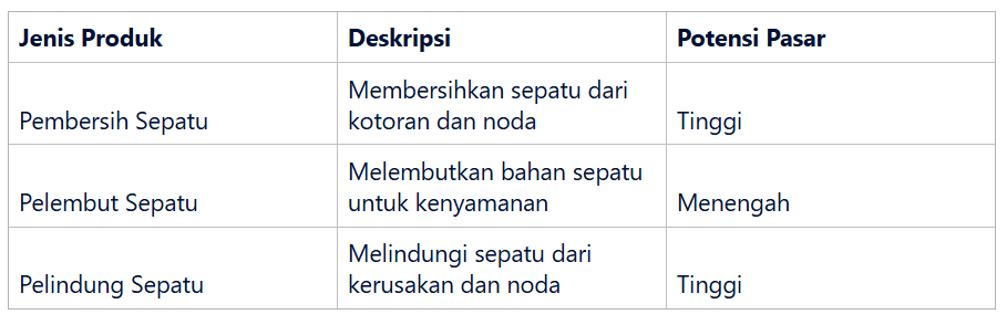 Produk Perawatan Sepatu di Indonesia