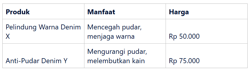 menjaga warna tas denim tetap awet