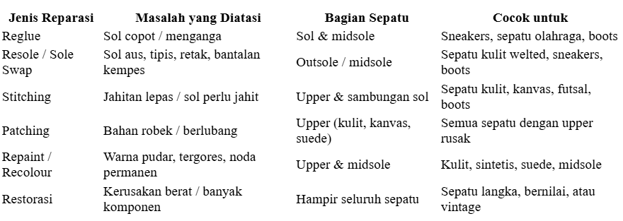 Jenis Reparasi Sepatu