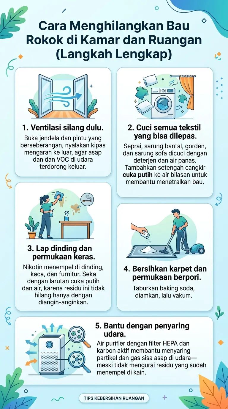 Infografik : Cara Menghilangkan Bau Rokok di Kamar dan Ruangan (Langkah Lengkap)
