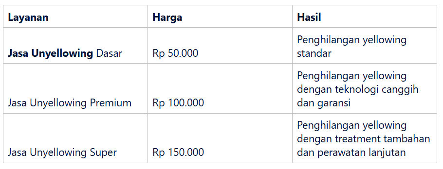 perbandingan harga perawatan sepatu putih