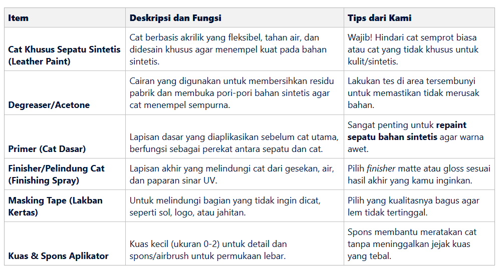 Menyiapkan Peralatan dan Bahan Khusus Repaint Sepatu Bahan Sintetis