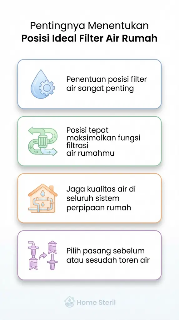 Pentingnya Menentukan Posisi Ideal Filter Air Rumah
