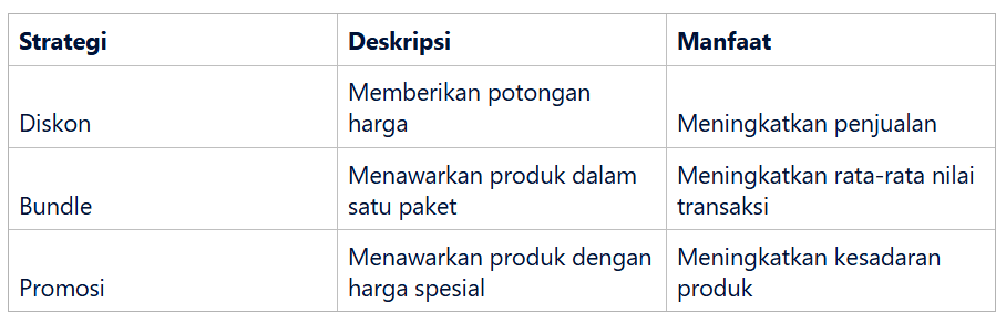 Strategi Harga dan Promosi