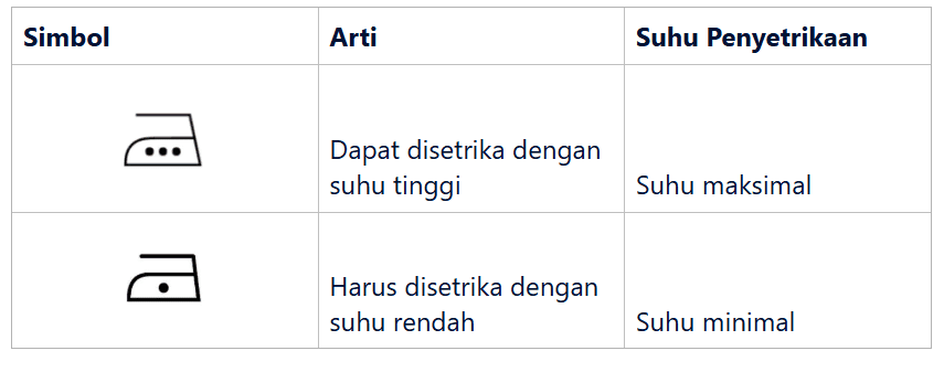 Simbol Penyetrikaan dan Tingkat Panasnya