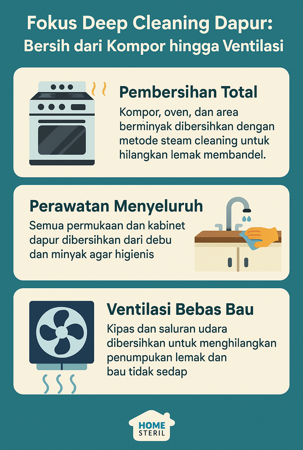 Infografik: Fokus Deep CLeaning Dapur