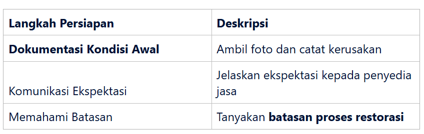 Memahami Batasan Proses Restorasi