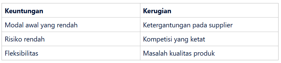 Keuntungan dan Kerugian Sistem Reseller Pembersih Sepatu