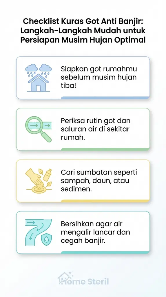 Checklist Kuras Got Anti Banjir: Langkah-Langkah Mudah untuk Persiapan Musim Hujan Optimal