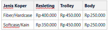 Komparasi Ongkos: Koper Fiber vs Softcase