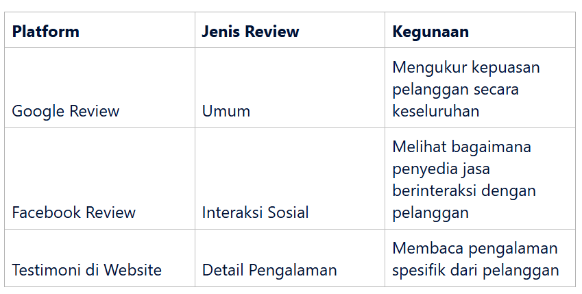Membaca Review dan Testimoni Pelanggan