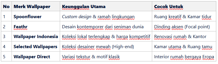 5 Rekomendasi Merk Wallpaper Dinding Vinyl Estetik & Mewah