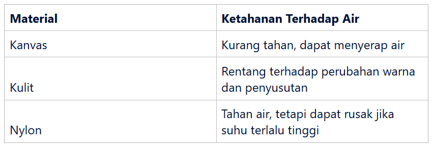 Jenis Material Tas dan Ketahanannya Terhadap Air