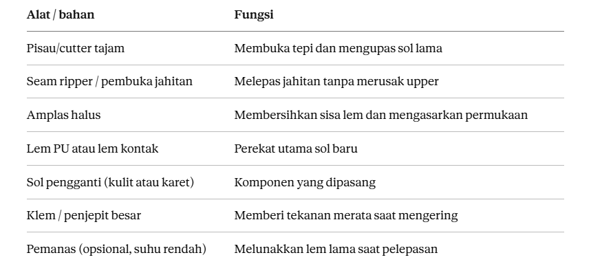 Alat dan Bahan yang Dibutuhkan