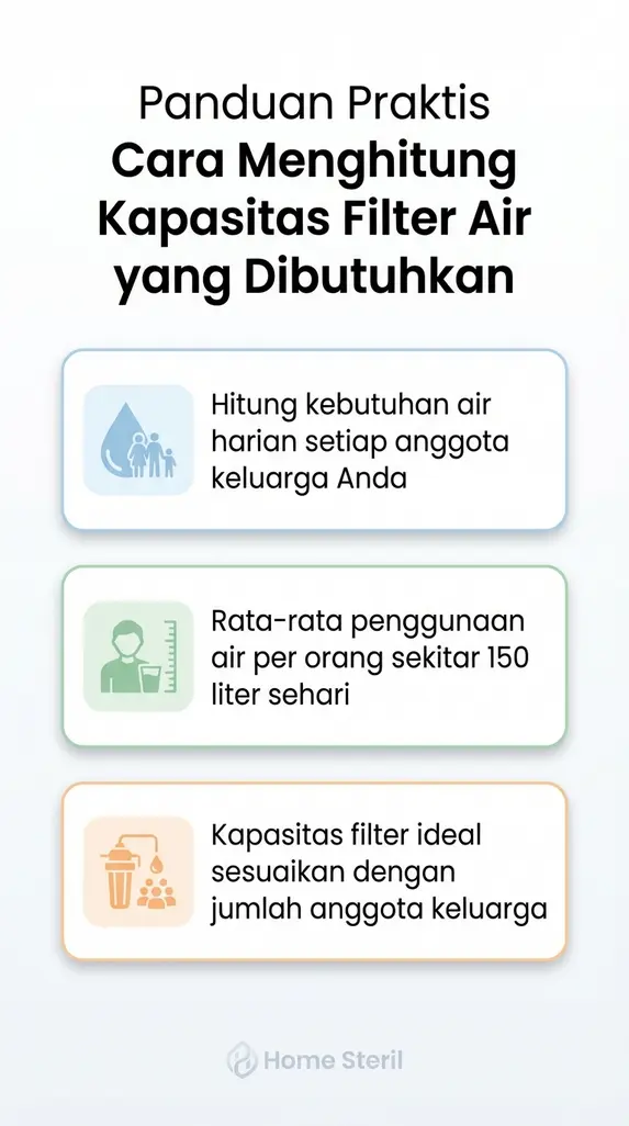 Panduan Praktis Cara Menghitung Kapasitas Filter Air yang Dibutuhkan