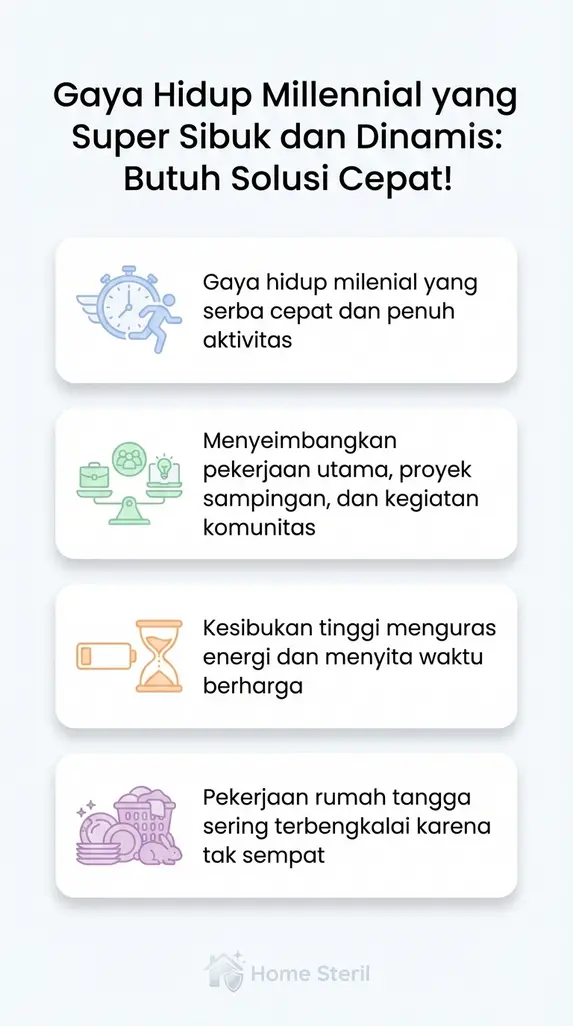 Gaya Hidup Millennial yang Super Sibuk dan Dinamis: Butuh Solusi Cepat!
