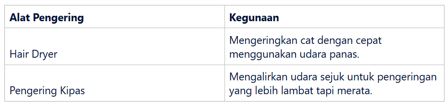 Alat Pengering dan Teknik Pengeringan repaint sepatu