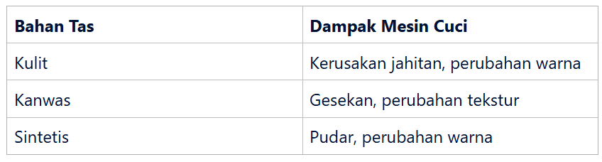 Perubahan Warna dan Tekstur Material