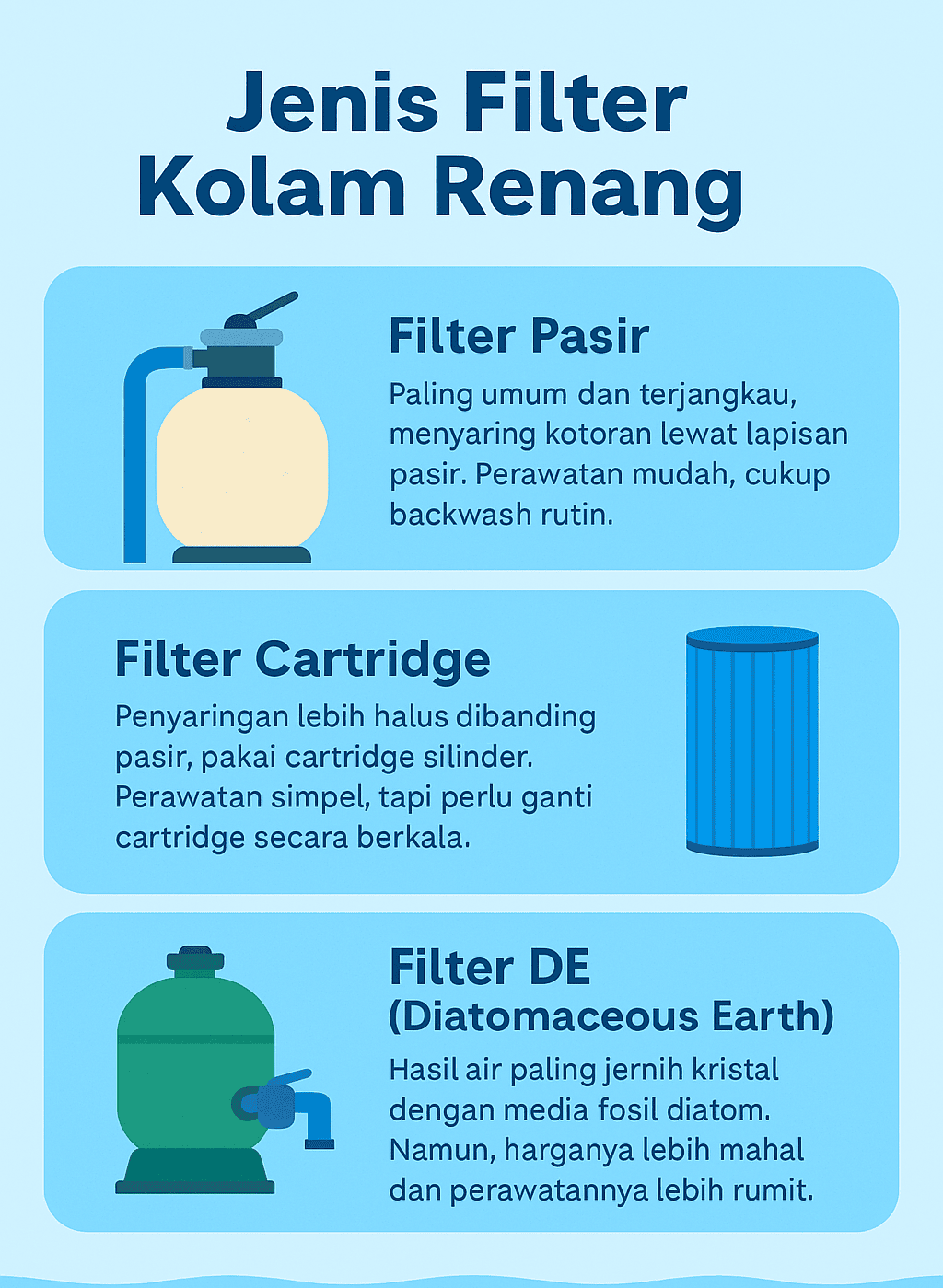Jenis Filter Kolam Renang