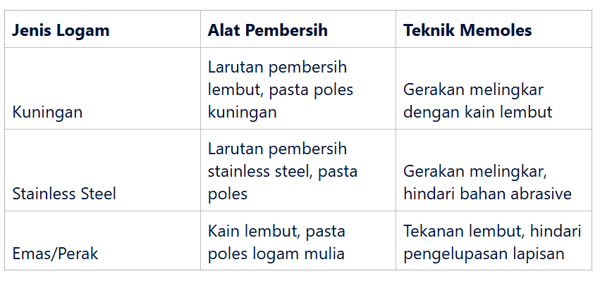 Teknik Khusus untuk Hardware Berlapis Emas atau Perak