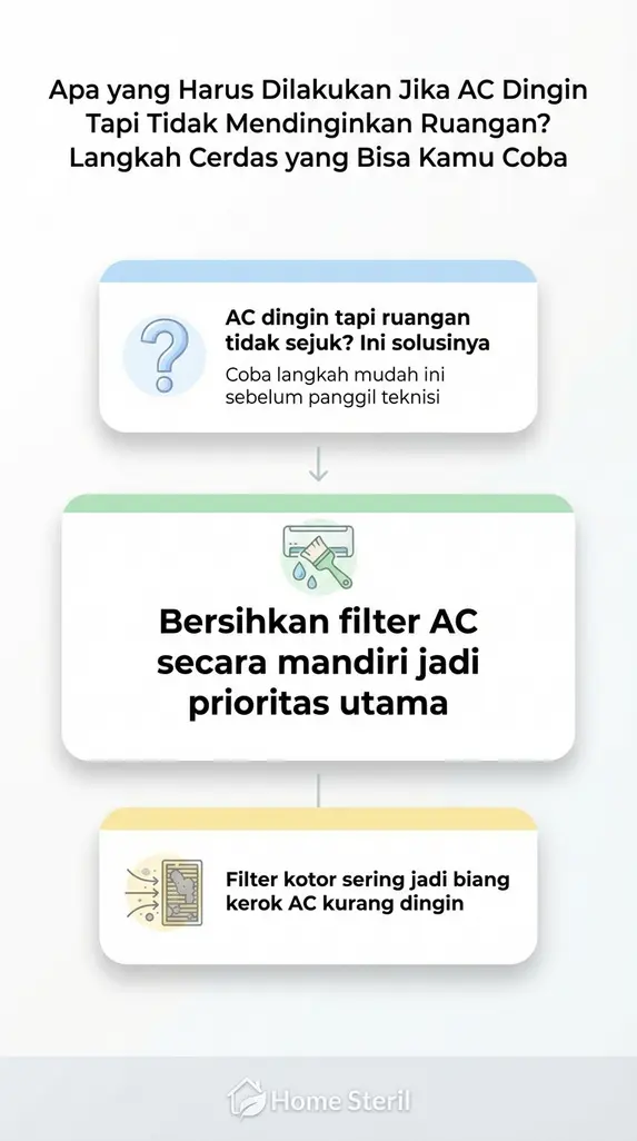 Apa yang Harus Dilakukan Jika AC Dingin Tapi Tidak Mendinginkan Ruangan? Langkah Cerdas yang Bisa Kamu Coba