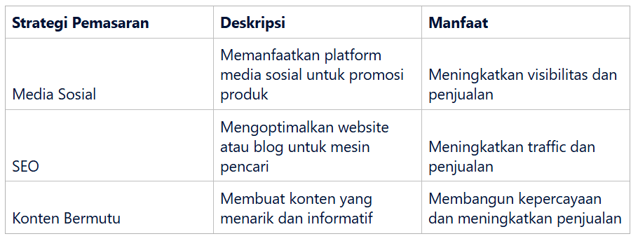 Strategi Pemasaran Digital untuk Dropshipper