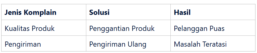 Penanganan Komplain