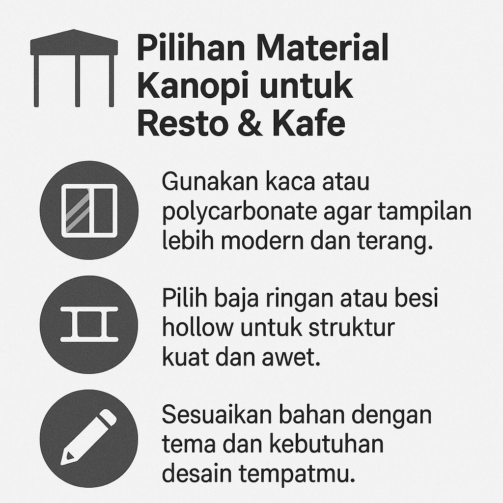 Infografik: Pilihan Material Kanopi untuk Resto & Kafe