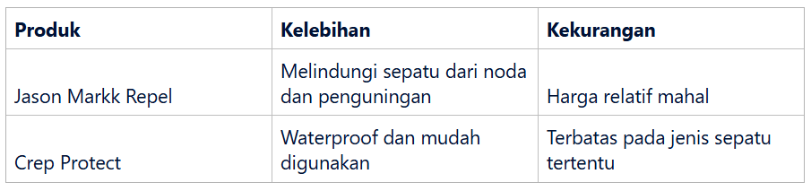 Produk Premium untuk Perlindung sepatu