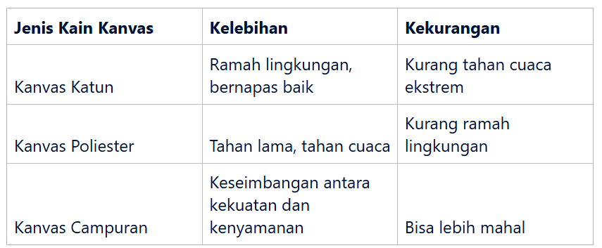 Jenis-jenis Kain Kanvas pada Tas