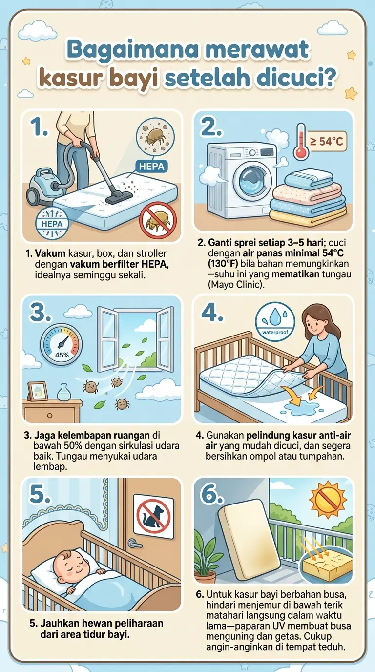 Infografik : Bagaimana merawat kasur bayi setelah dicuci?