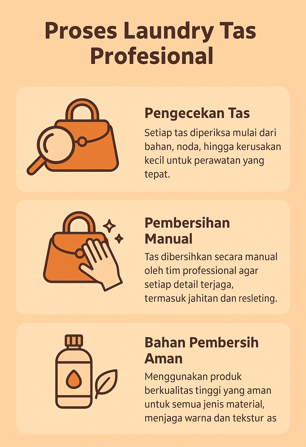 Infografik: Proses Laundry Tas Profesional