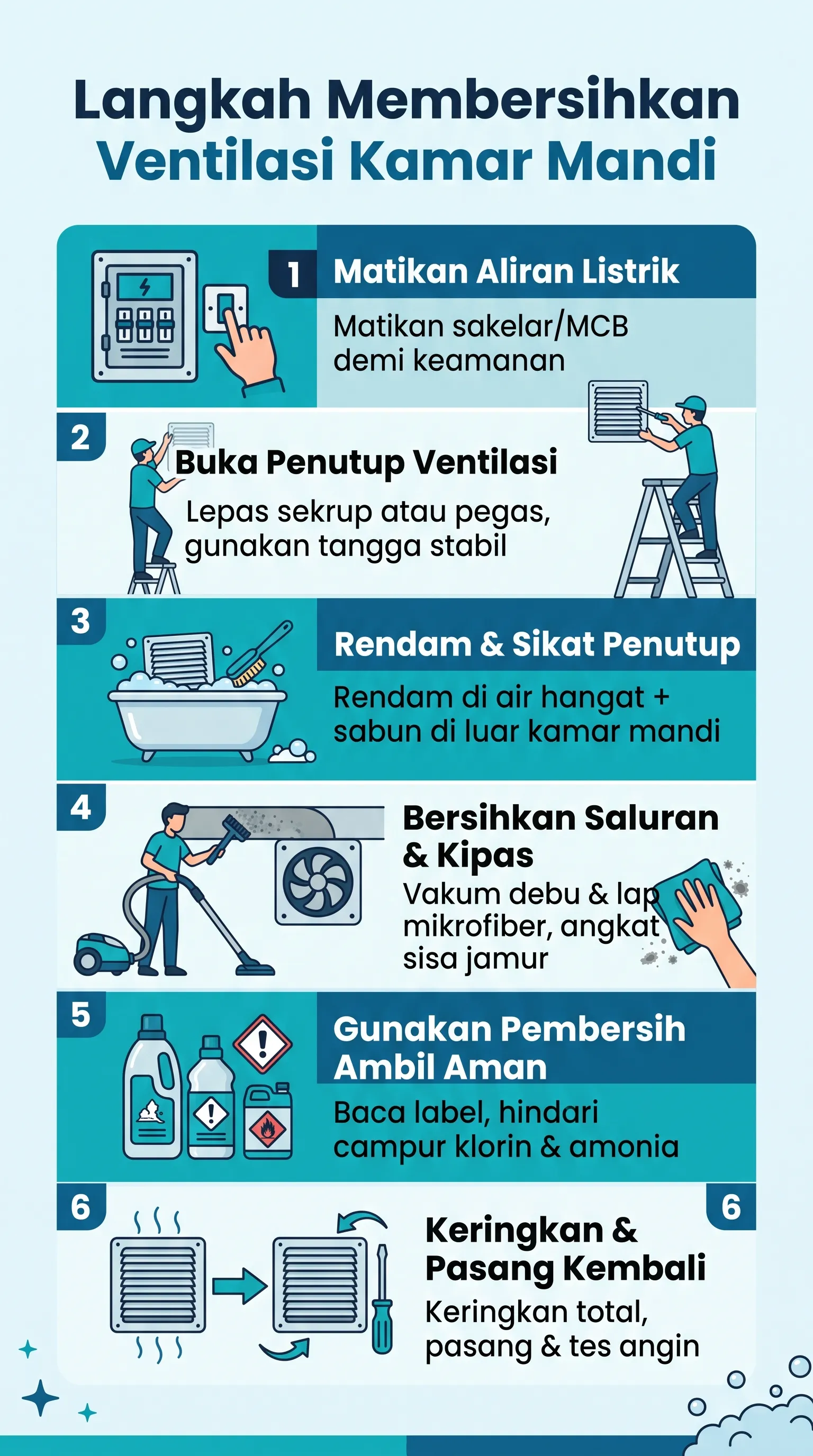 Langkah Membersihkan Ventilasi Kamar Mandi