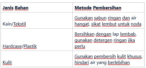 Memeriksa Jenis Bahan Koper