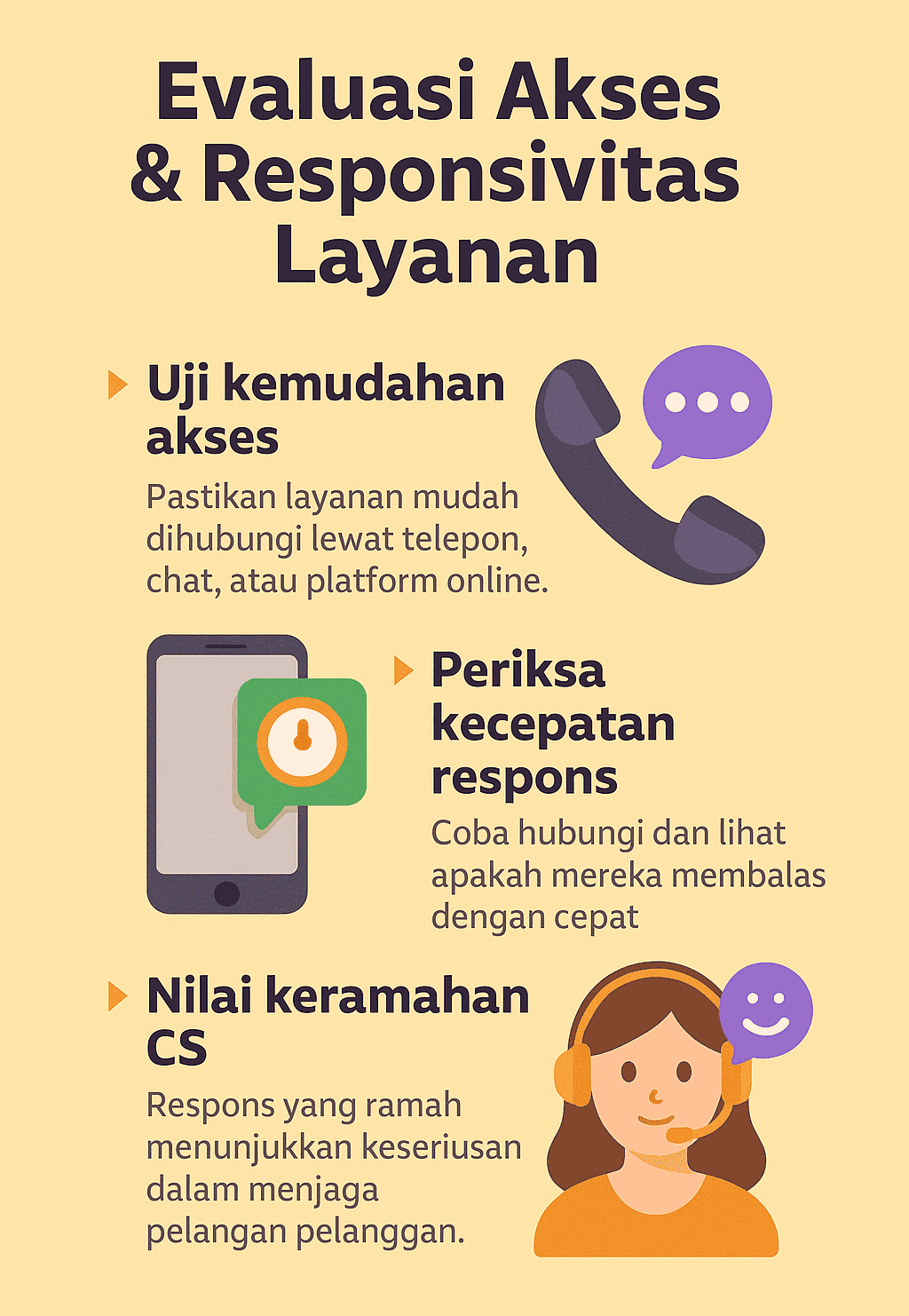 Infografik: Evaluasi Kemudahan Akses dan Responsivitas Layanan