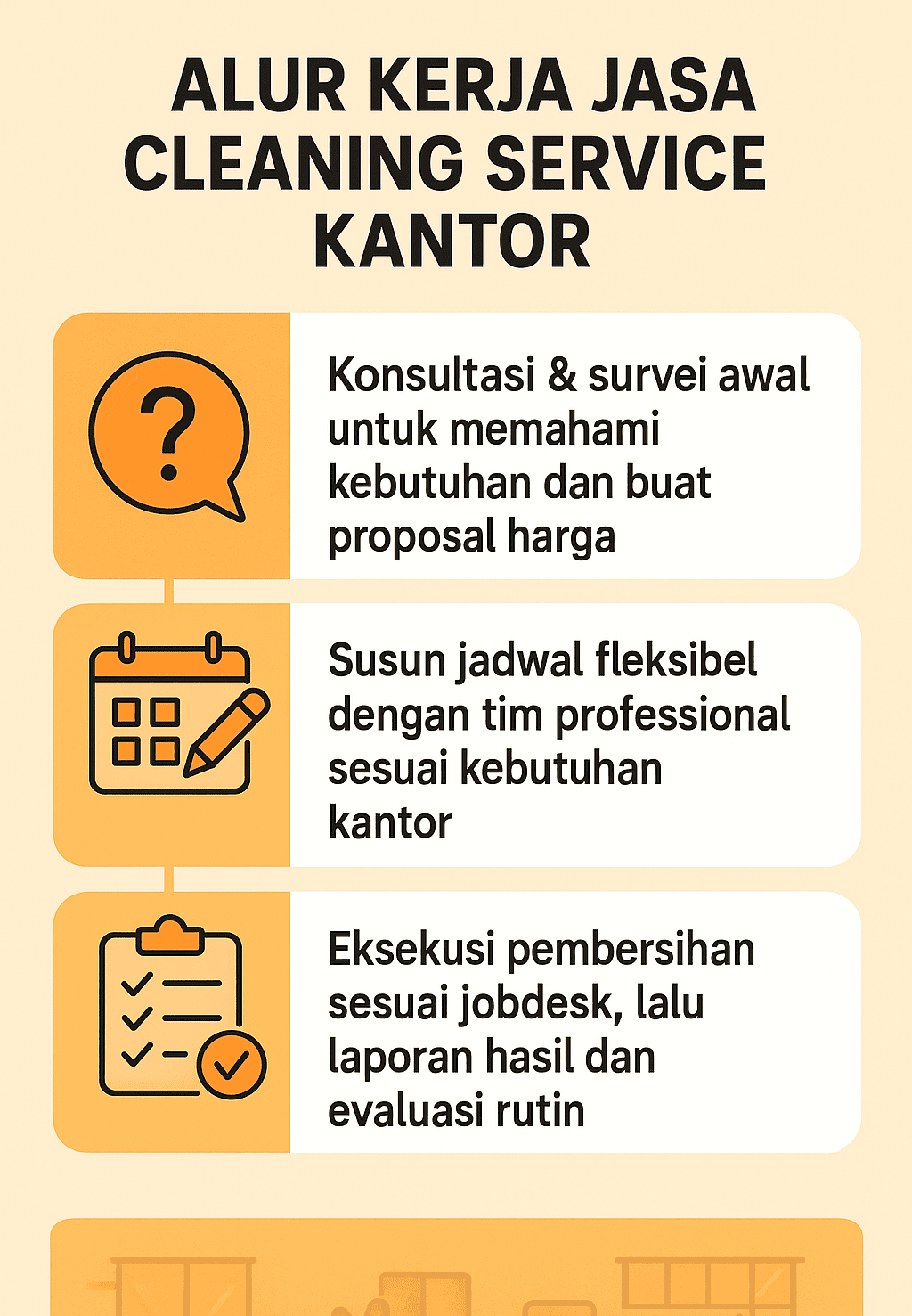 Infografik: Alur Kerja Jasa Cleaning Service Kantor