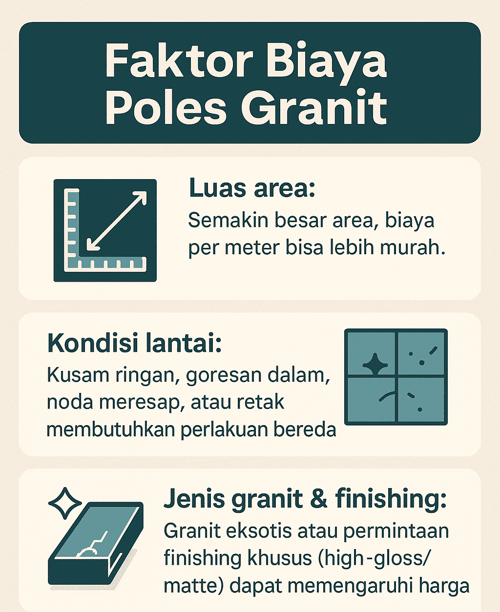 Infografik: Faktor Biaya Poles Granit