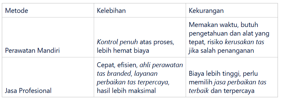 Perbandingan Metode Perawatan Tas Mandiri vs. Profesional